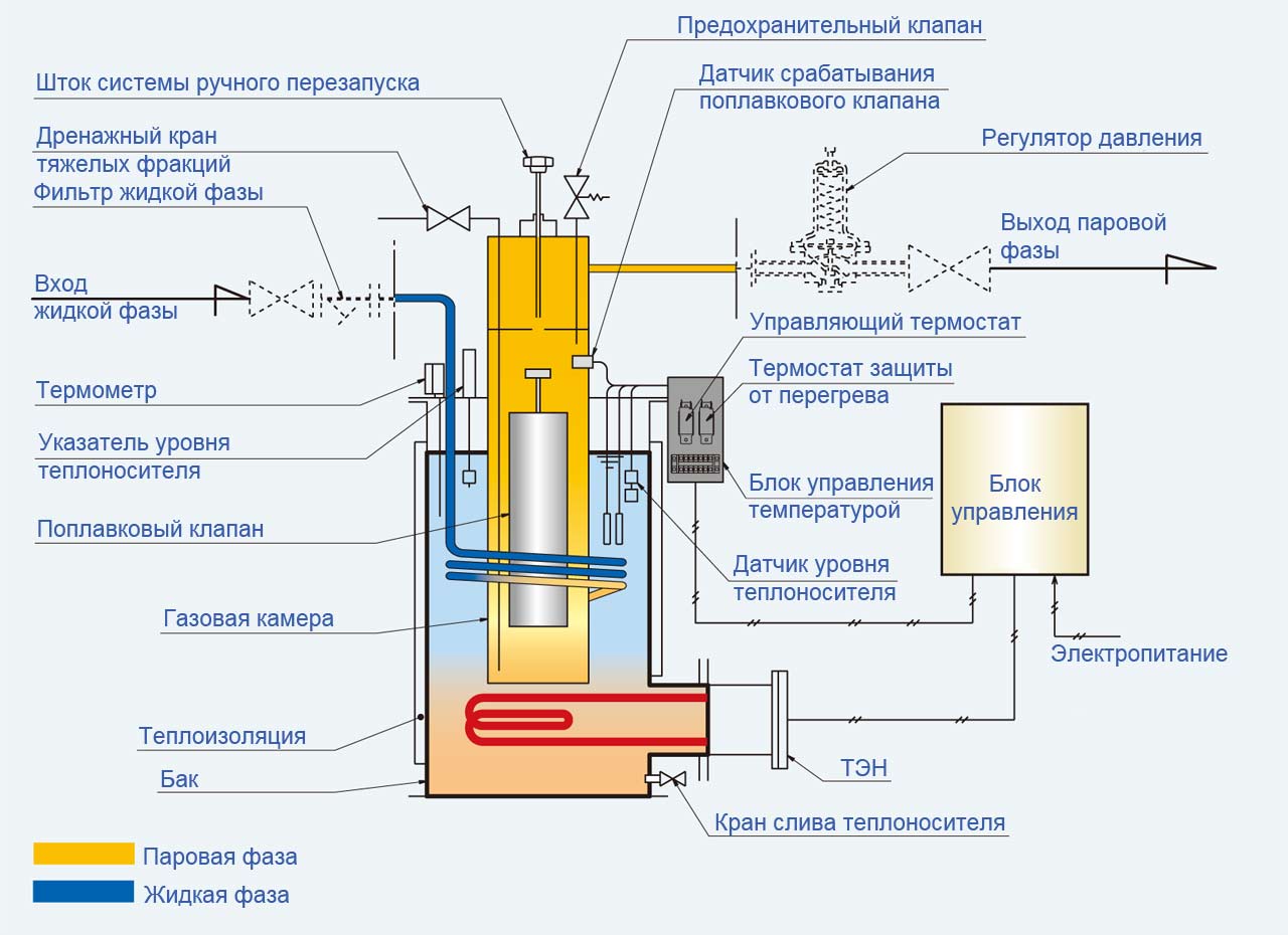 Схема испарителя сжиженного газа KAGLA CX